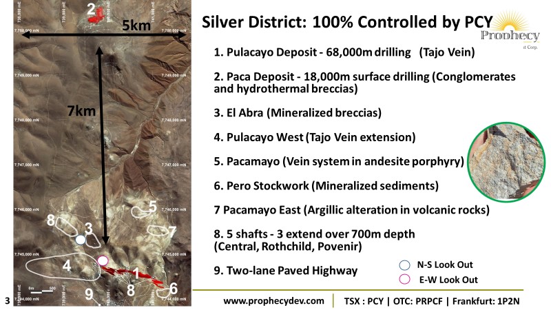 Pulacayo Strategy