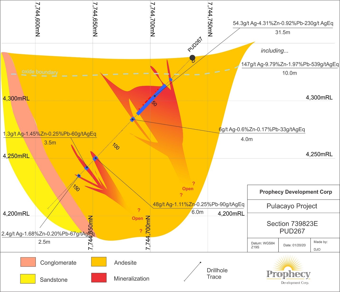Pulacayo Drillhole Trace